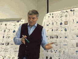 Impuls-Workshop Digitalisierung bei Warema
