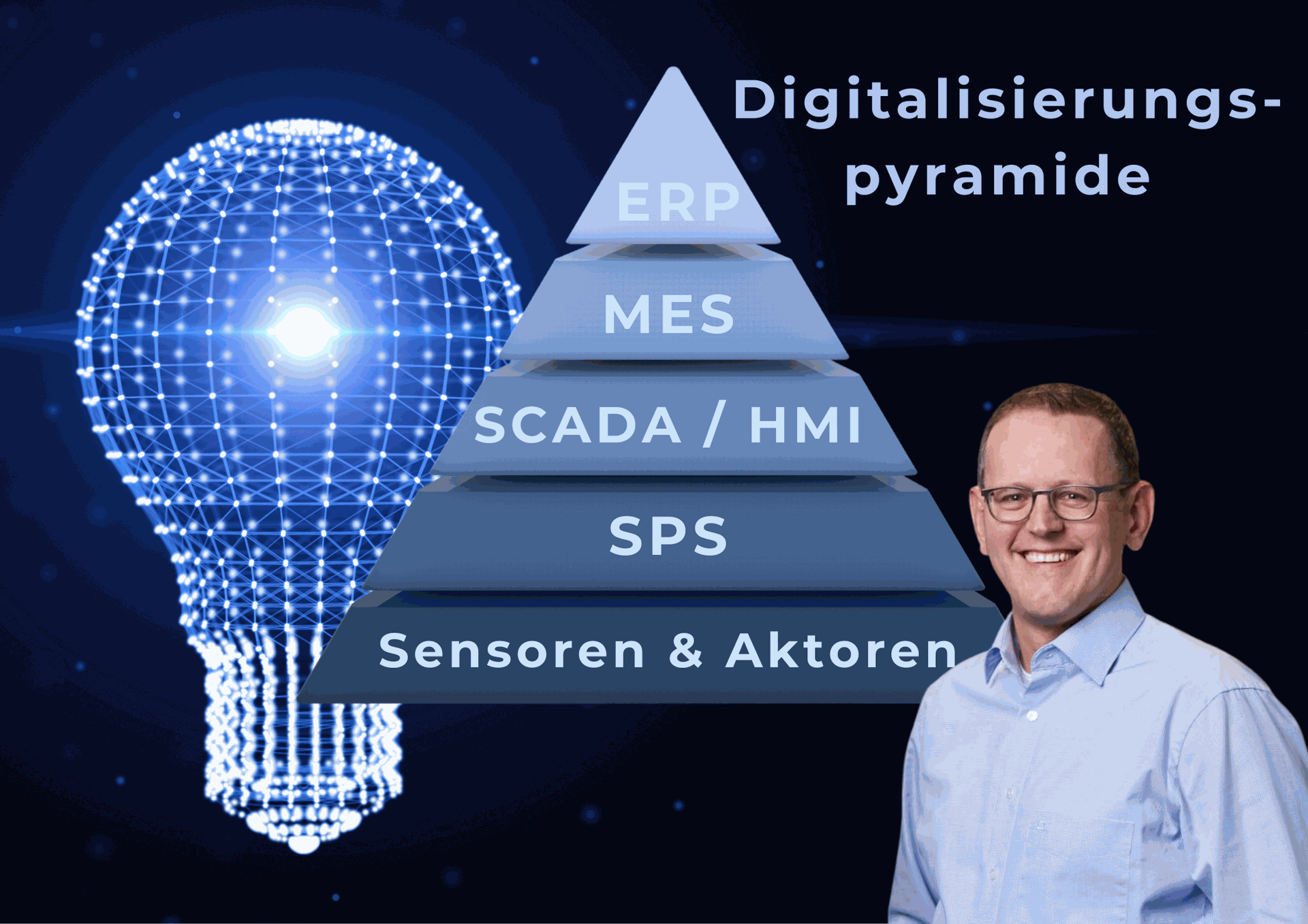 Industrie 4.0