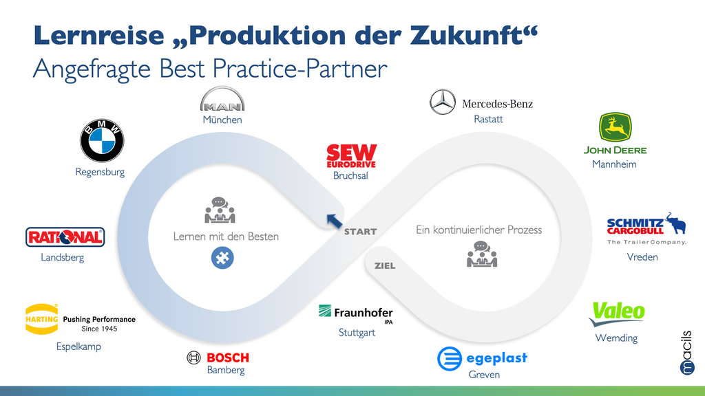 Lernreise „Produktion der Zukunft“