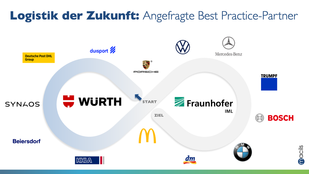 Lernreise „Logistik der Zukunft“